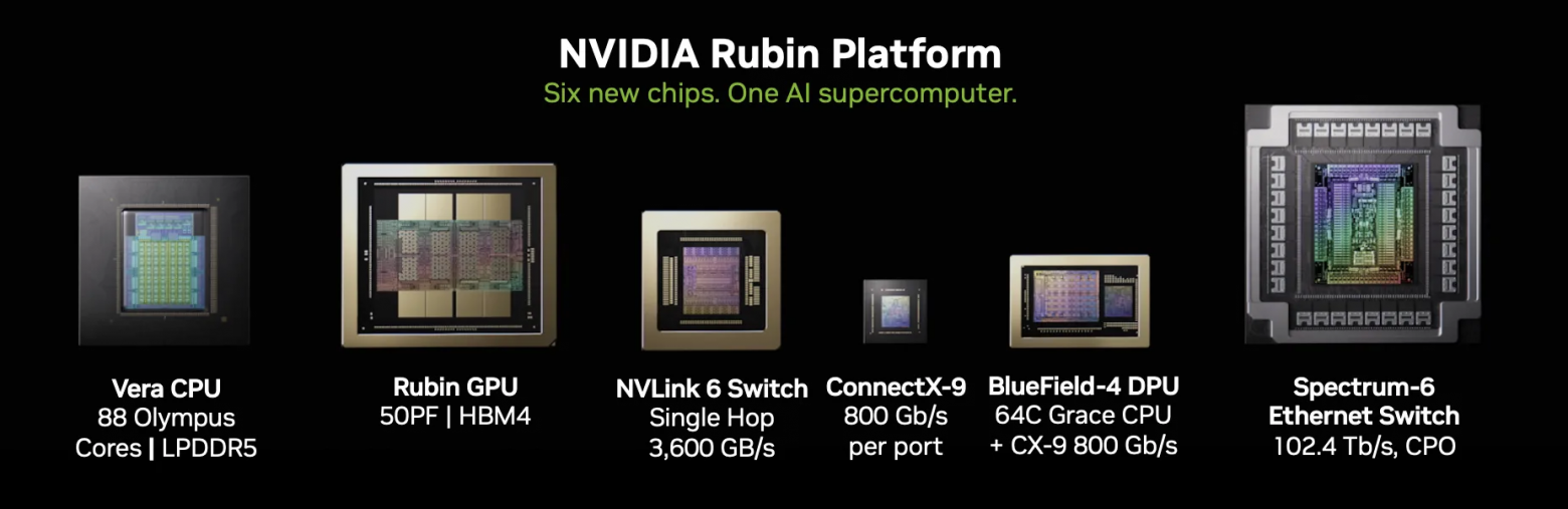 Платформа Nvidia Vera Rubin — это комплексное решение: включает не только GPU, но и ЦП, а также чипы для быстрых межсоединений от уровня чипов до сетевых соединений. Источник: Nvidia